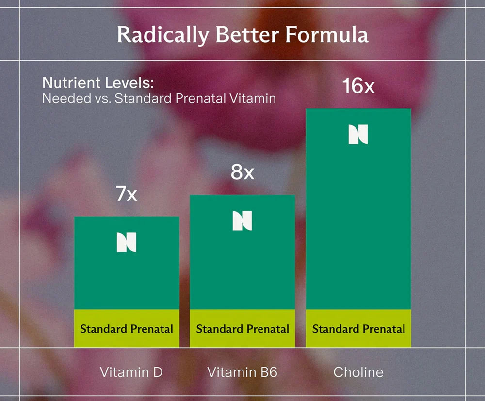 Prenatal Multivitamin Pro
